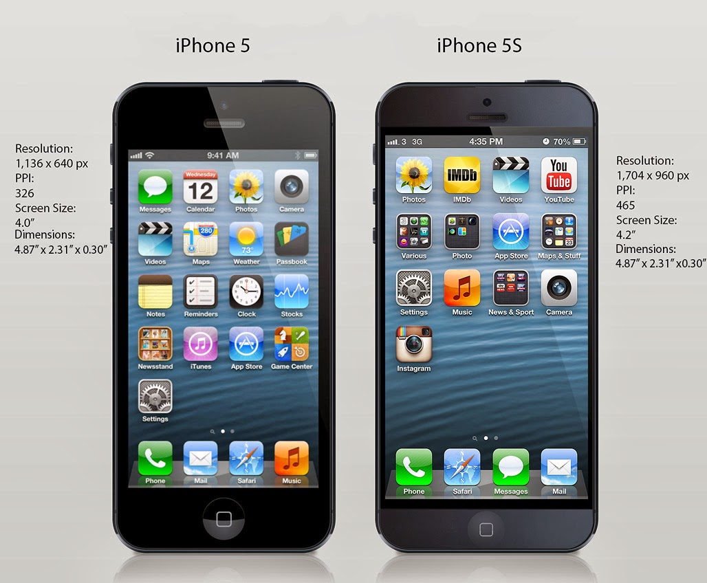 Apple Iphone 5s And A Phone That Was Released A Year Iphone 5s Vs Se Side By Side Wallpaperuse